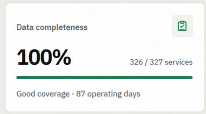 Data completeness